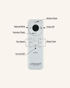 Aari - Hugger (Low-Ceiling) Fan