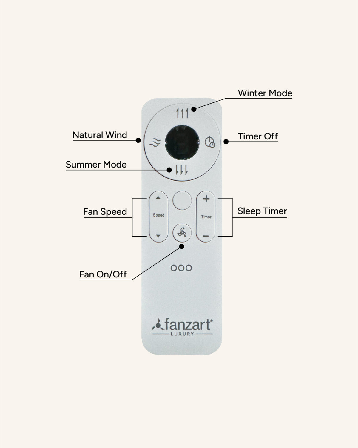 Aari - Hugger (Low-Ceiling) Fan