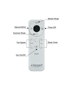 Aari - Hugger (Low-Ceiling) Fan