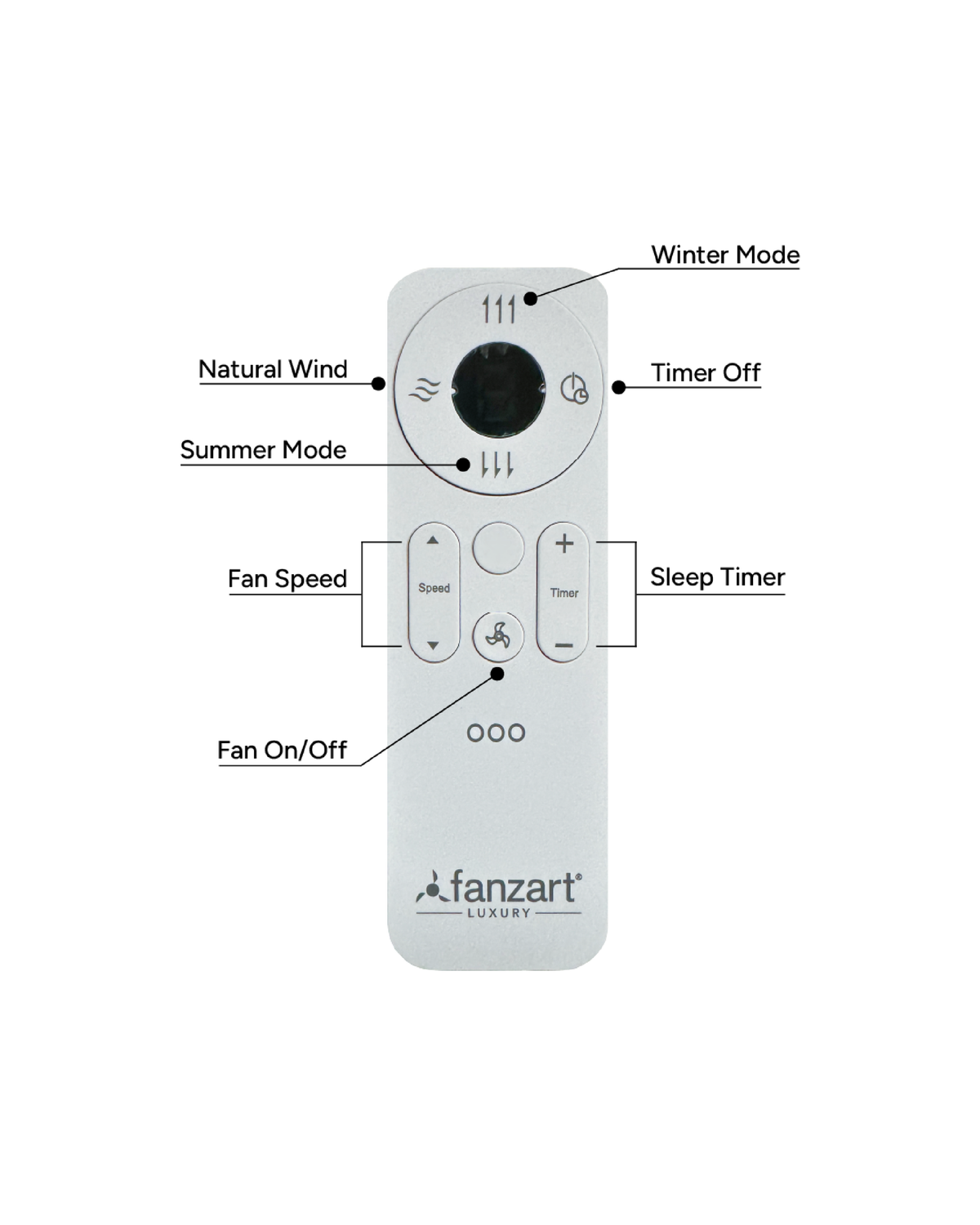 Aari - Hugger (Low-Ceiling) Fan