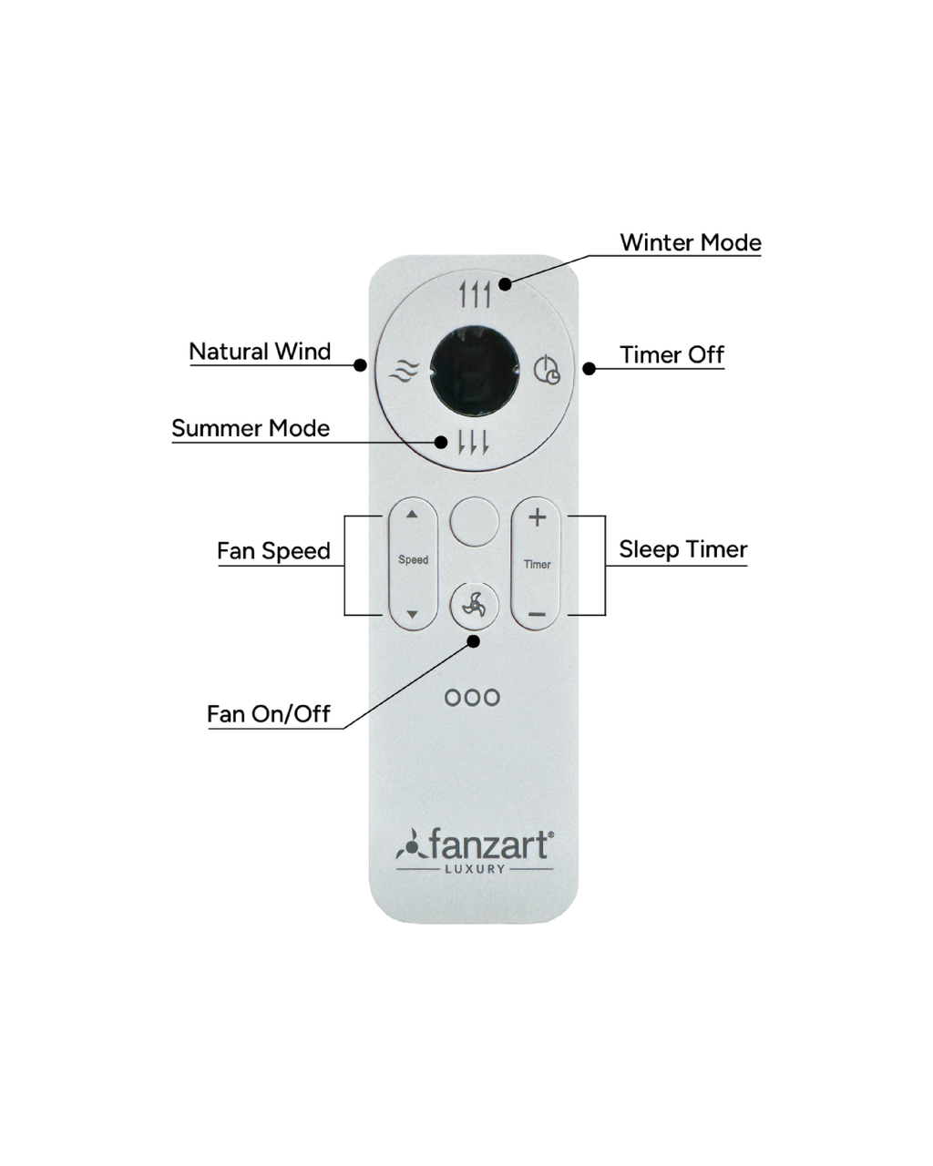 Aari - Hugger (Low-Ceiling) Fan