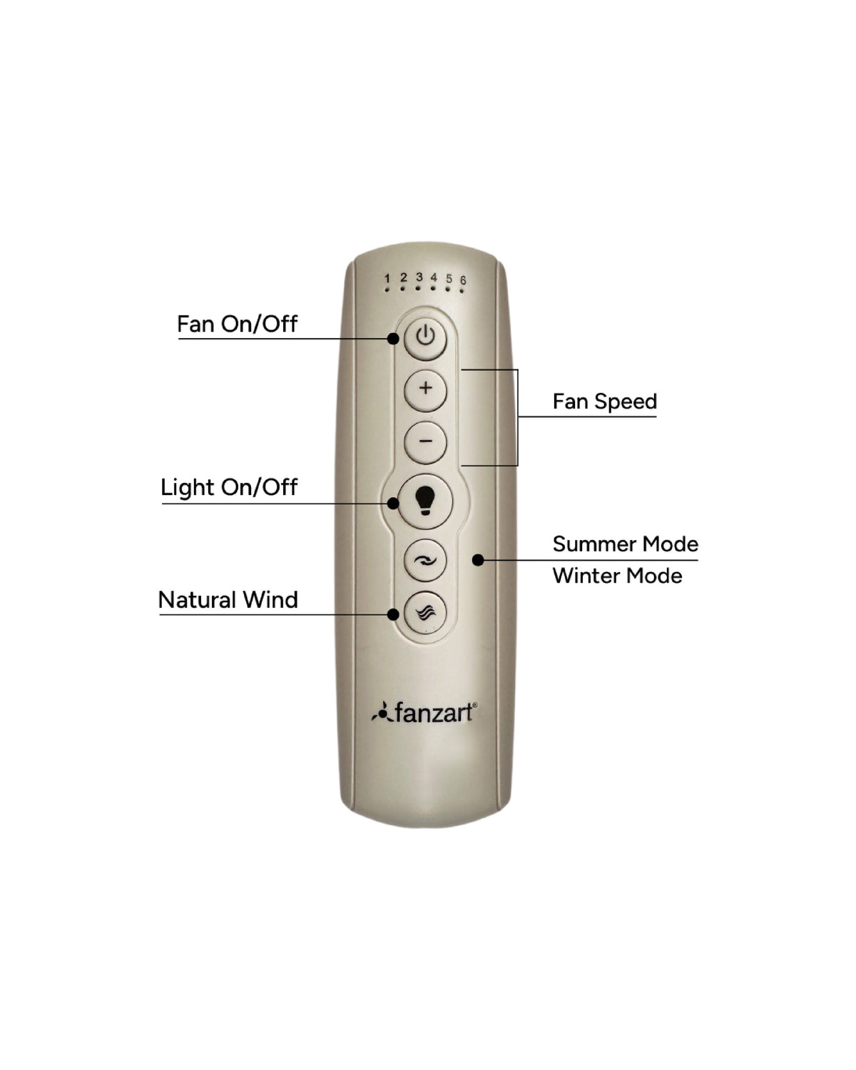 Firefly - Simply Modern Fan