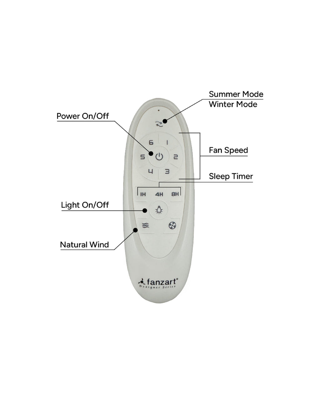 Magnolia X - Simply Modern Fan