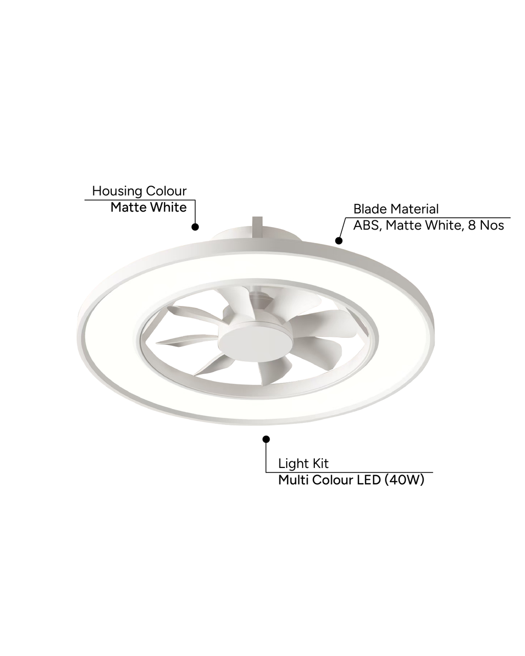 Polo - Hugger (Low-Ceiling) Fans
