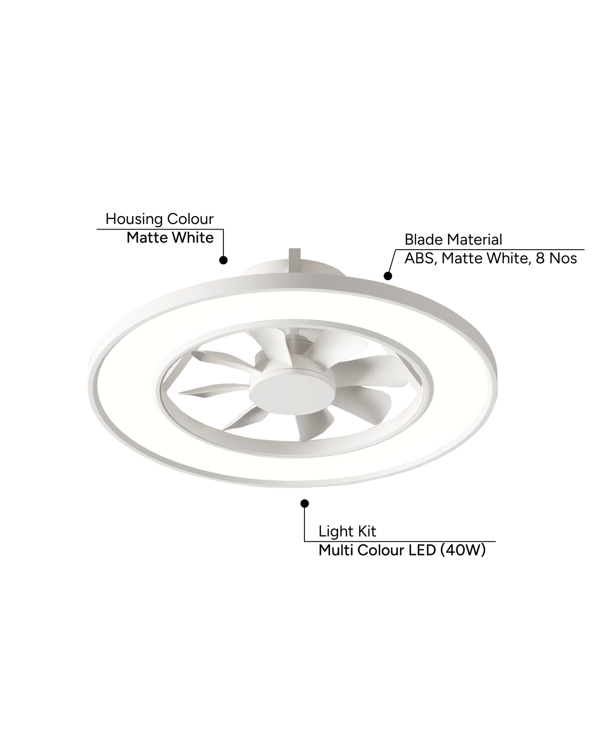 Polo - Hugger (Low-Ceiling) Fans