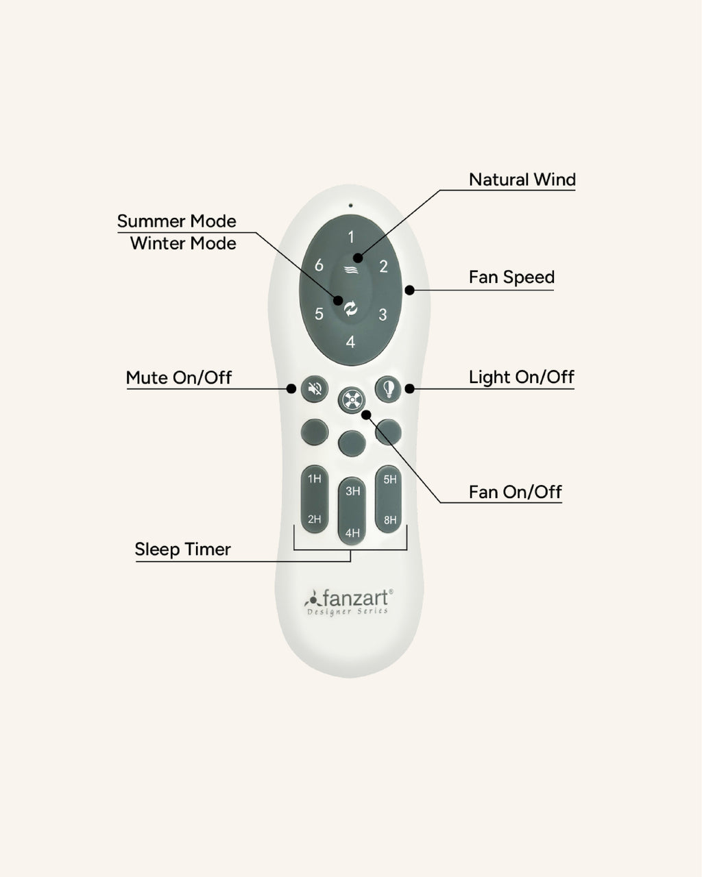 Wave Brown LED- Modern Wooden Fan