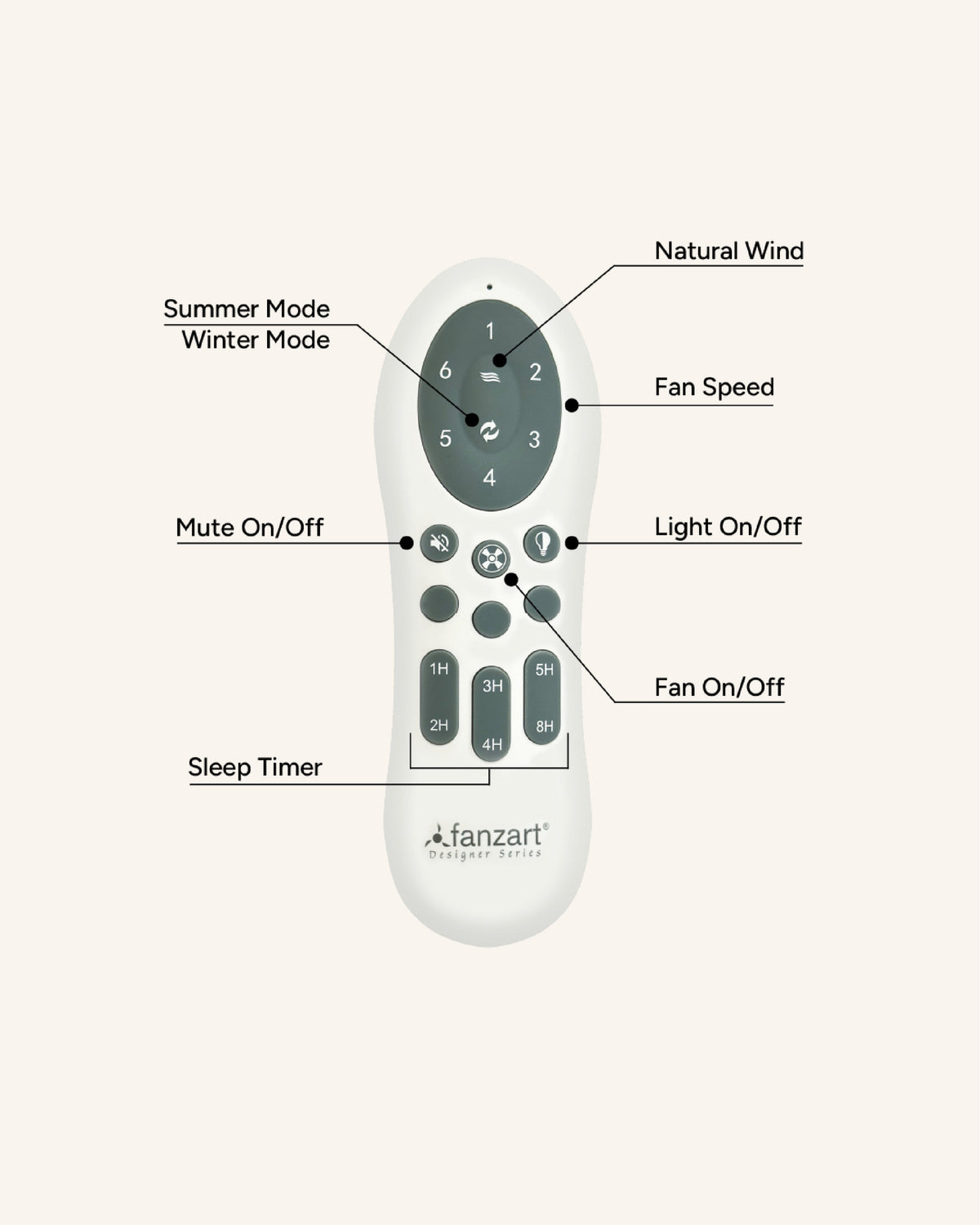 Wave Brown LED- Modern Wooden Fan