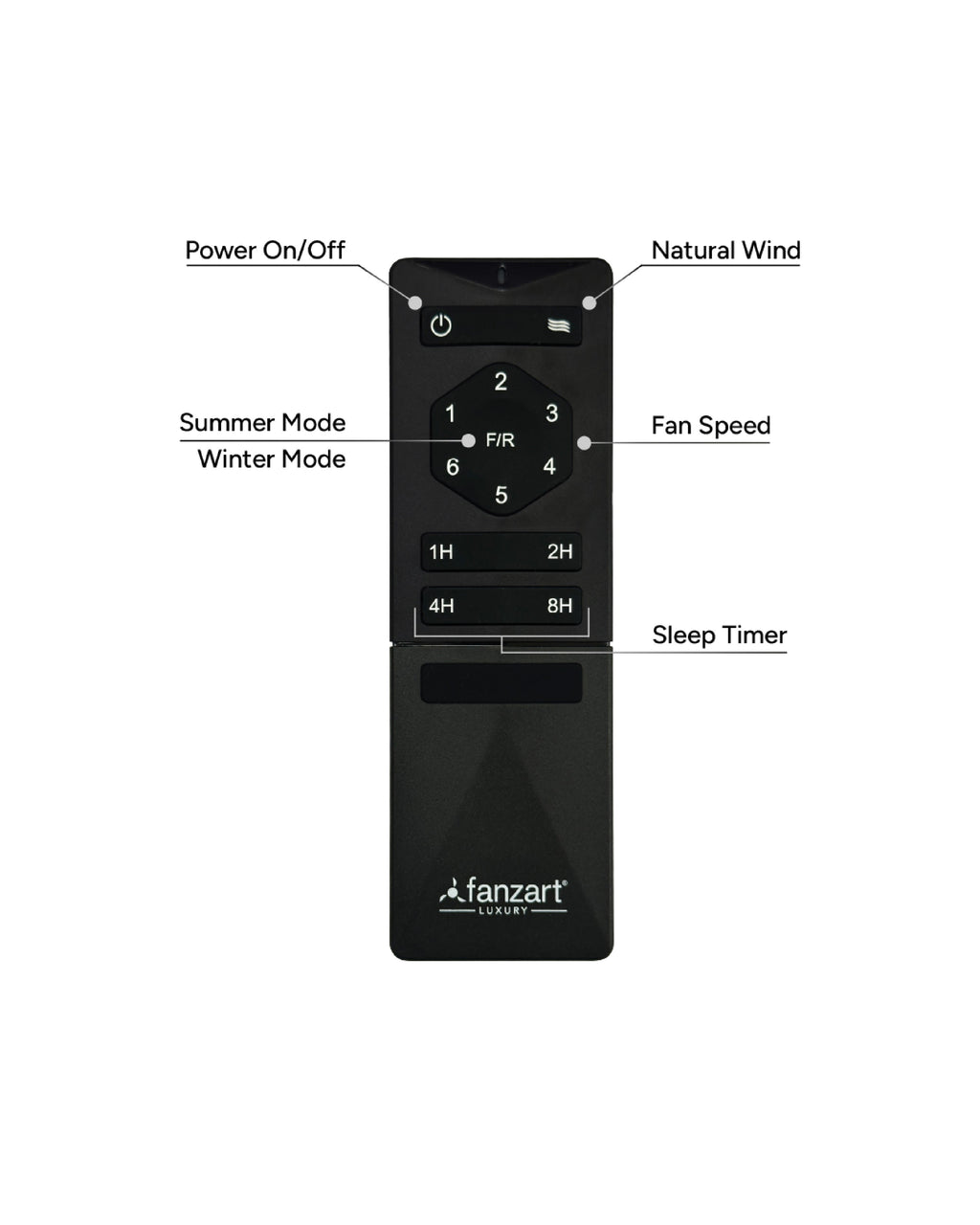 Wind-O - Simply Modern Fan