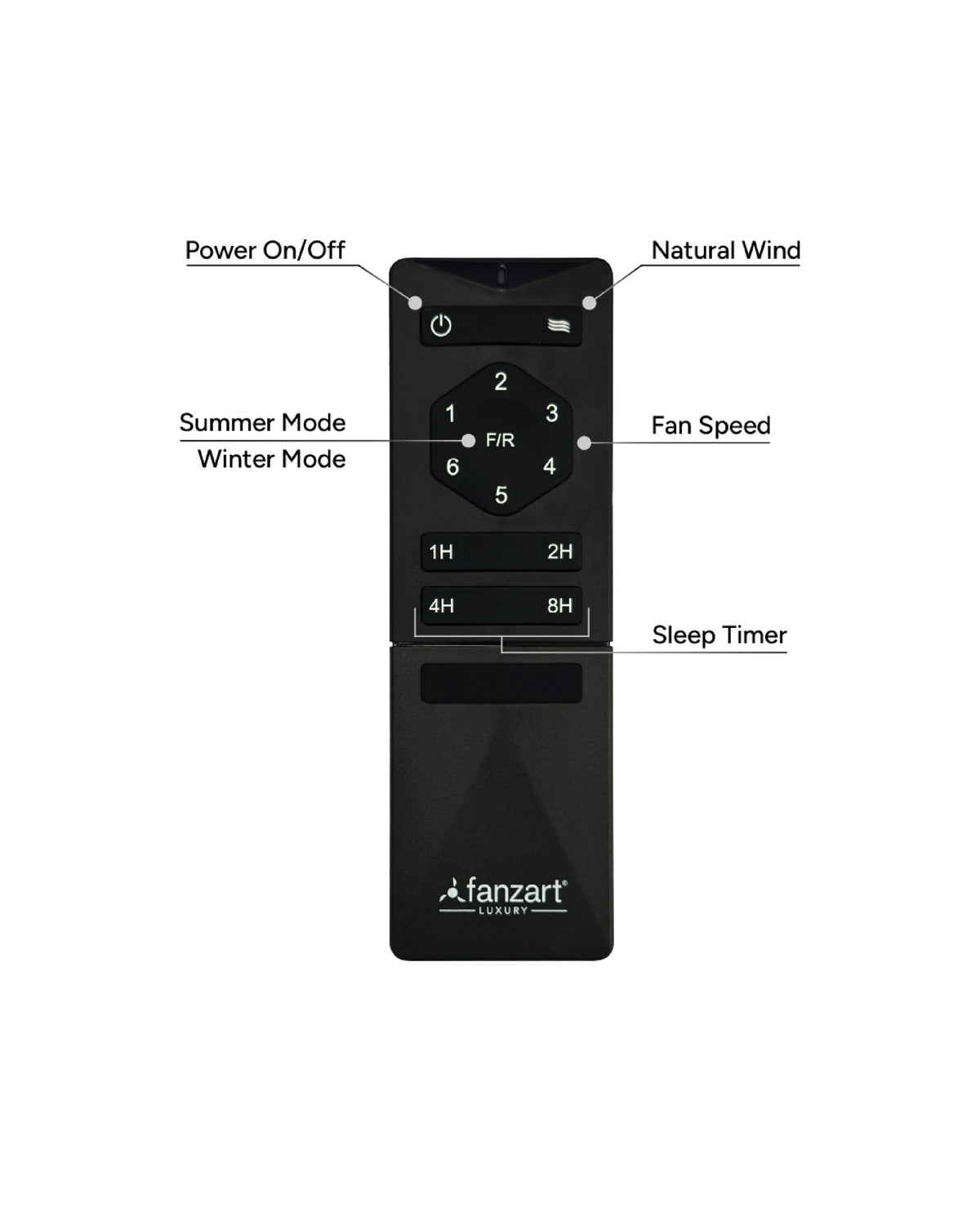 Wind-O - Simply Modern Fan
